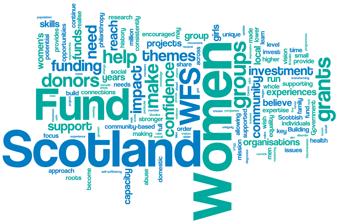 The Women’s Fund for Scotland in a word cloud!